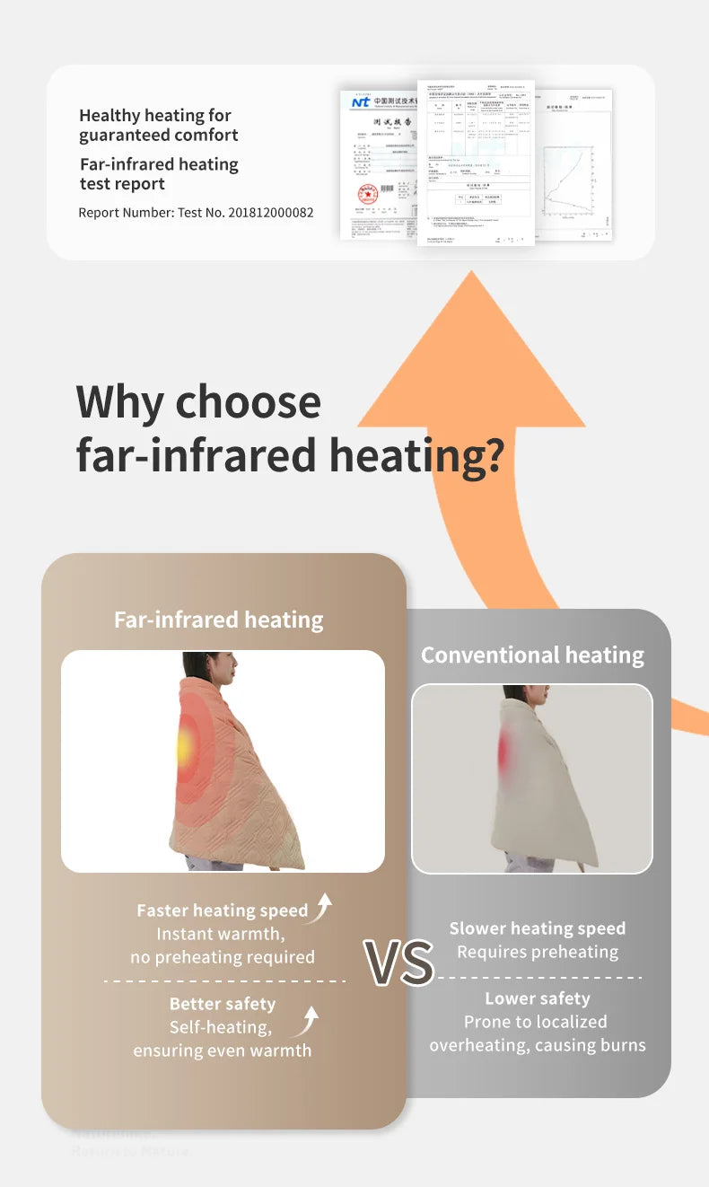 Naturehike USB Electric Heating Blanket Winter Camping Warm Keeping Multi-purpose Thermal Shawl Sleeping Bag Liner CNK2450PJ015