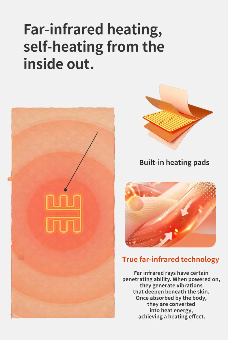 Naturehike USB Electric Heating Blanket Winter Camping Warm Keeping Multi-purpose Thermal Shawl Sleeping Bag Liner CNK2450PJ015