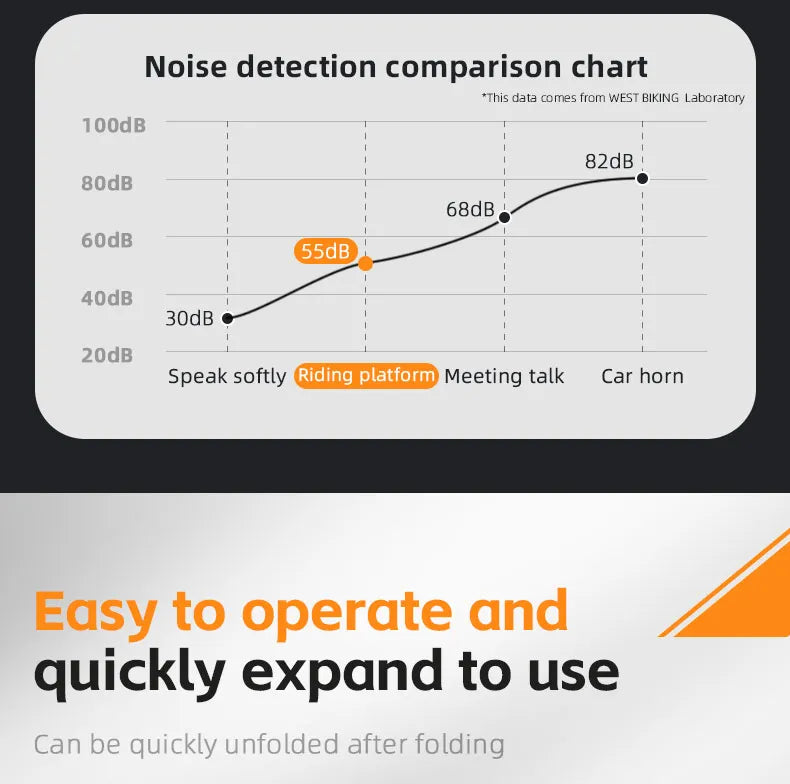 WEST BIKING Portable Bicycle Magnetic Resistance Roller Training Stand Indoor MTB Road Bike Roller Trainer with Storage Bag