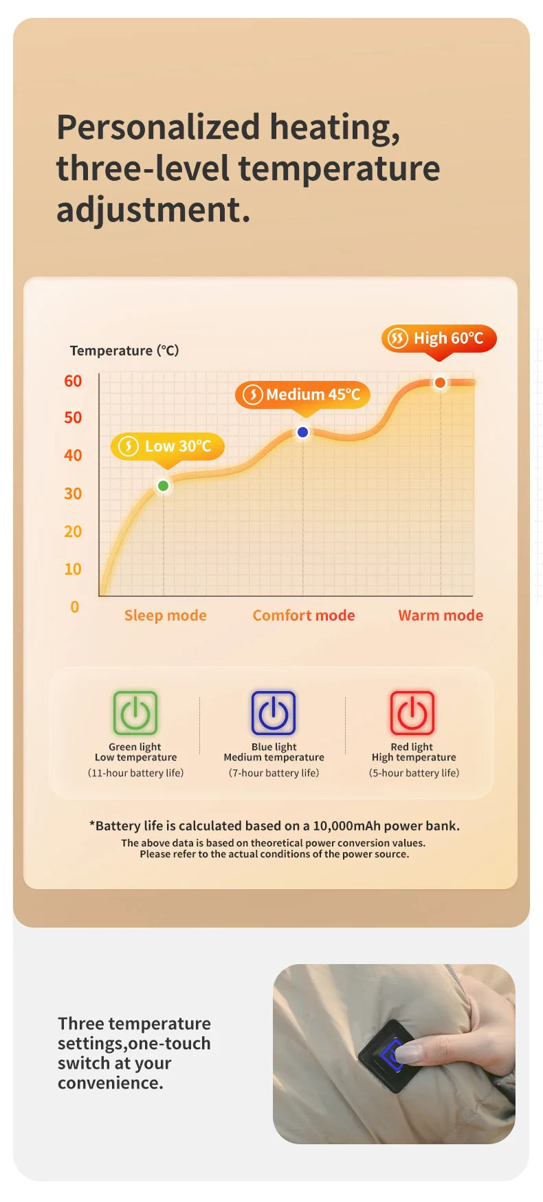 Naturehike USB Electric Heating Blanket Winter Camping Warm Keeping Multi-purpose Thermal Shawl Sleeping Bag Liner CNK2450PJ015